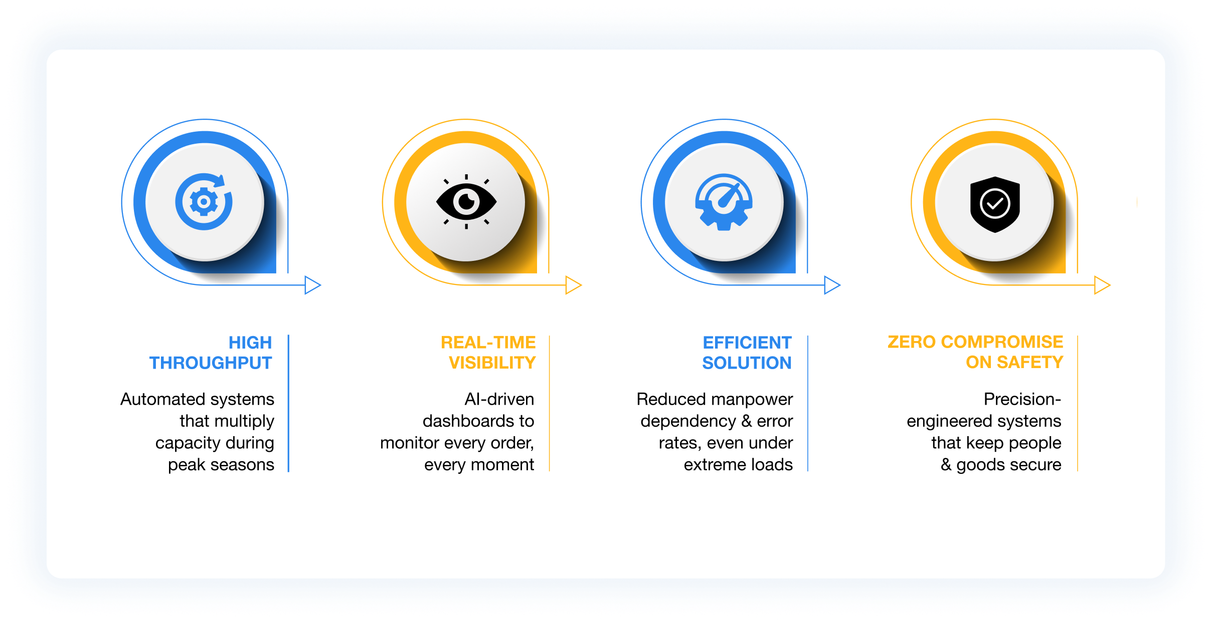 OUR CUSTOMERS REAP TANGIBLE BENEFITS