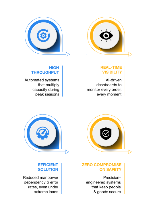 OUR CUSTOMERS REAP TANGIBLE BENEFITS